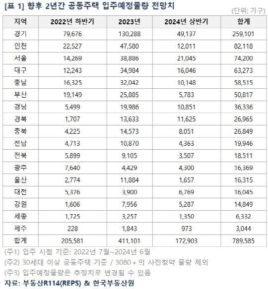 <부동산R114 제공>